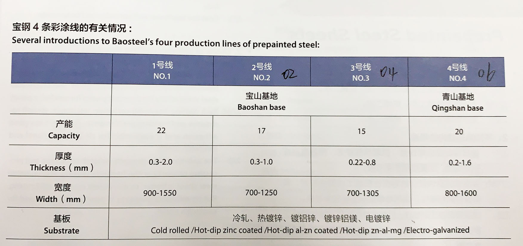 寶鋼彩涂生產(chǎn)線 寶鋼彩涂生產(chǎn)線
