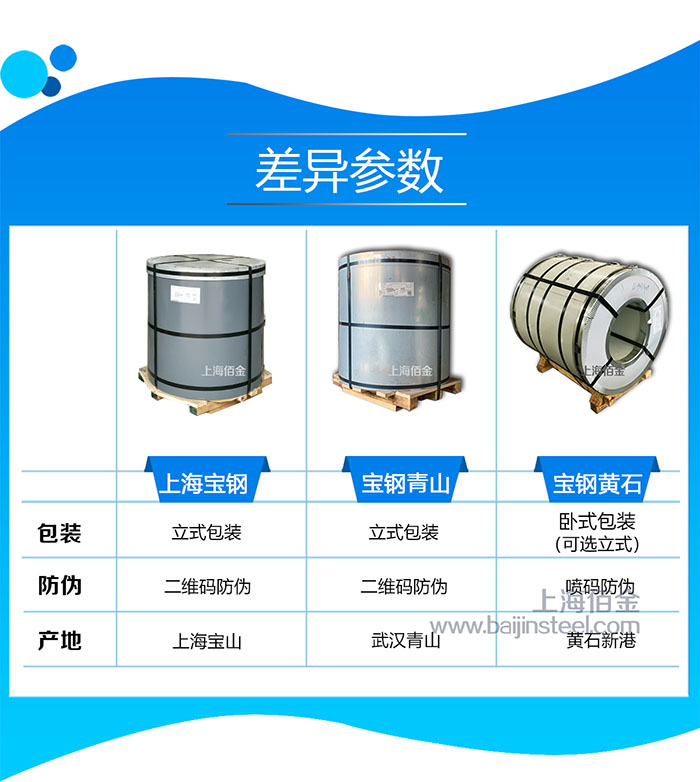 寶鋼彩涂板鋼廠對比 寶鋼彩涂板鋼廠對比